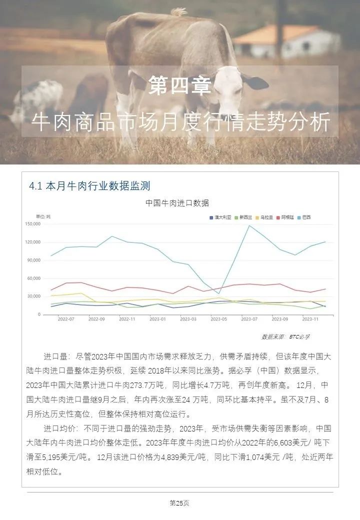 禽类综合上涨、生猪月末止跌反弹！最新食材采购行情报告发布