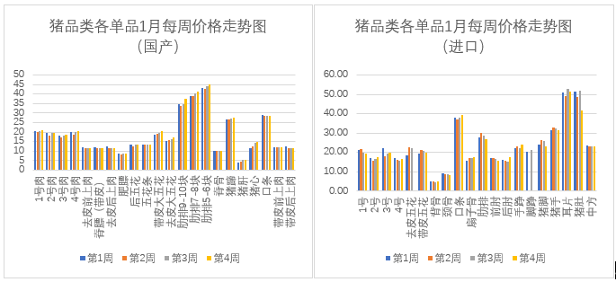 禽类综合上涨、生猪月末止跌反弹！最新食材采购行情报告发布