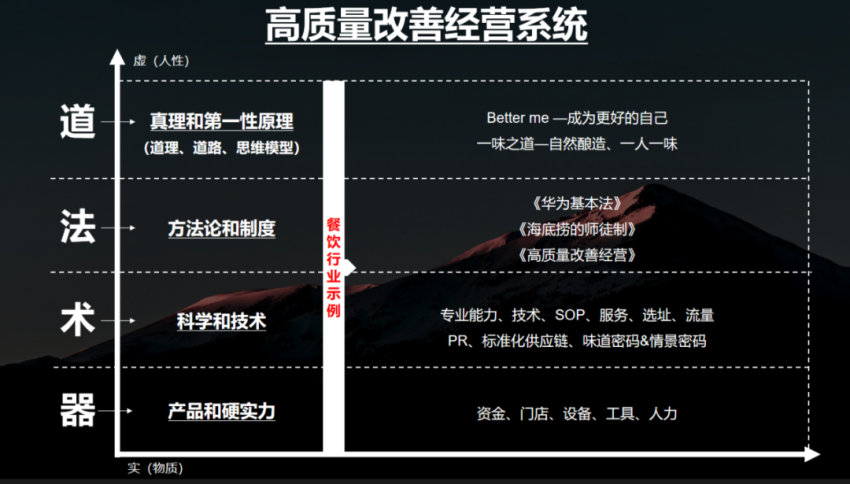 现场直击丨江小白酒业创始人陶石泉:餐酒市场的高质量经营改善