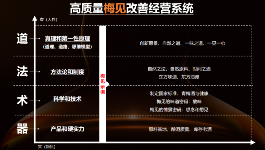 现场直击丨江小白酒业创始人陶石泉:餐酒市场的高质量经营改善