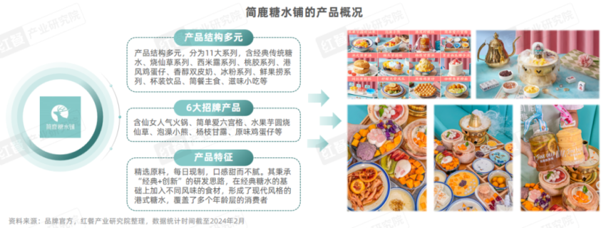 《甜品甜点品类发展报告2024》发布:自助糖水风靡,甜品潮席卷火锅赛道