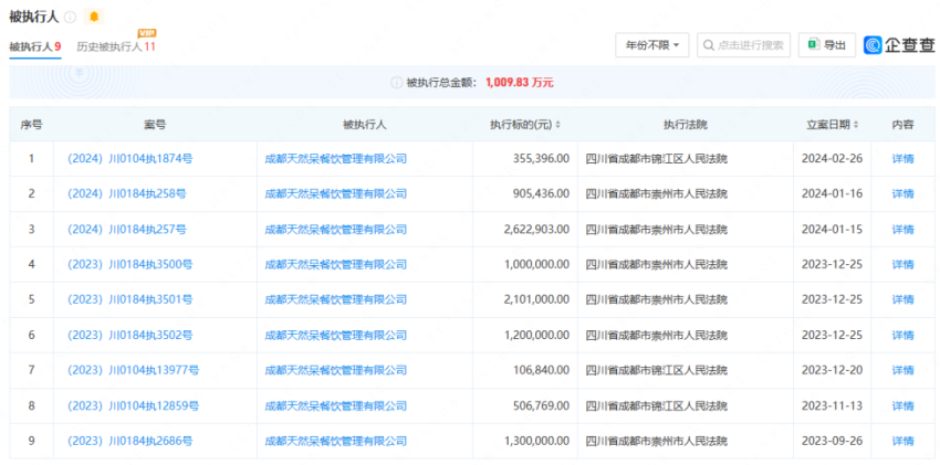 天然呆奶茶再被执行35万;九毛九宣布换帅