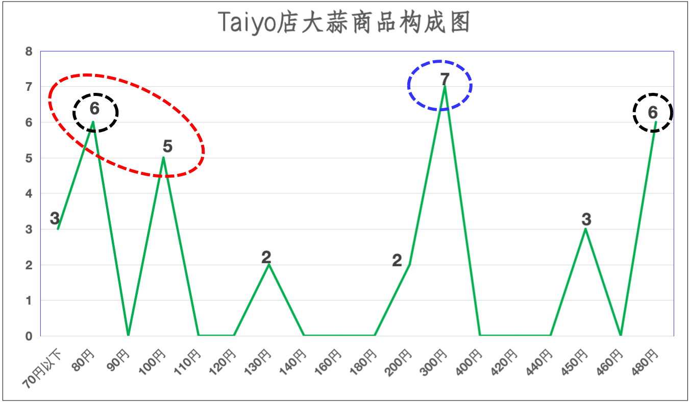2024中国食品超市的破壁与思考