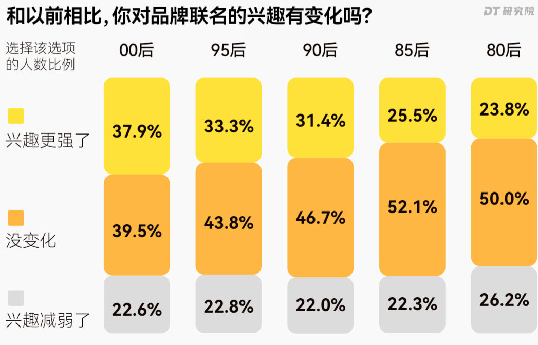 “卷”向港股的新茶饮，这些品牌在拼什么?