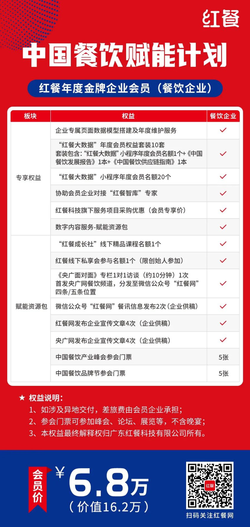 助力合作伙伴发展，“红餐年度金牌企业会员”服务重磅上线！