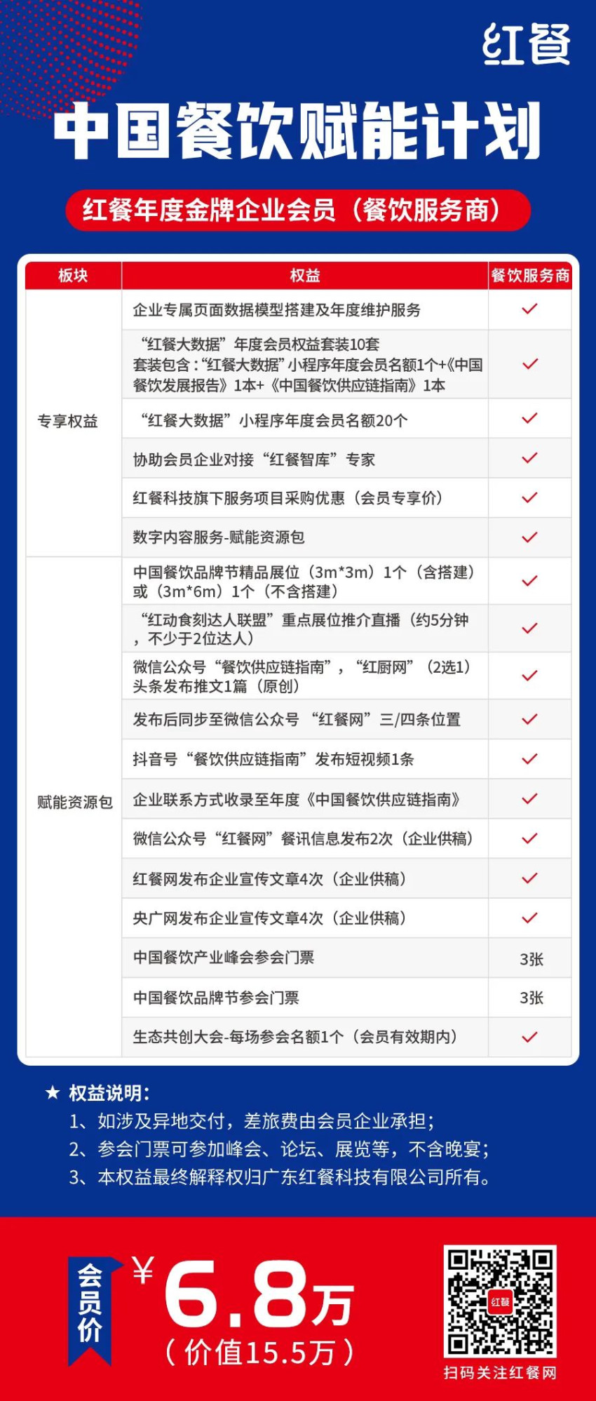 助力合作伙伴发展，“红餐年度金牌企业会员”服务重磅上线！
