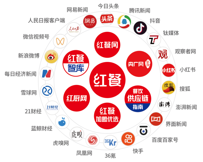 助力合作伙伴发展，“红餐年度金牌企业会员”服务重磅上线！