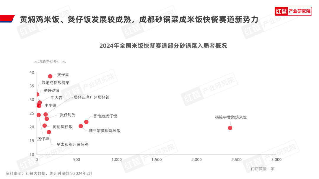 《砂锅菜发展报告2024》发布：砂锅菜迎来风口期，热潮席卷餐饮行业