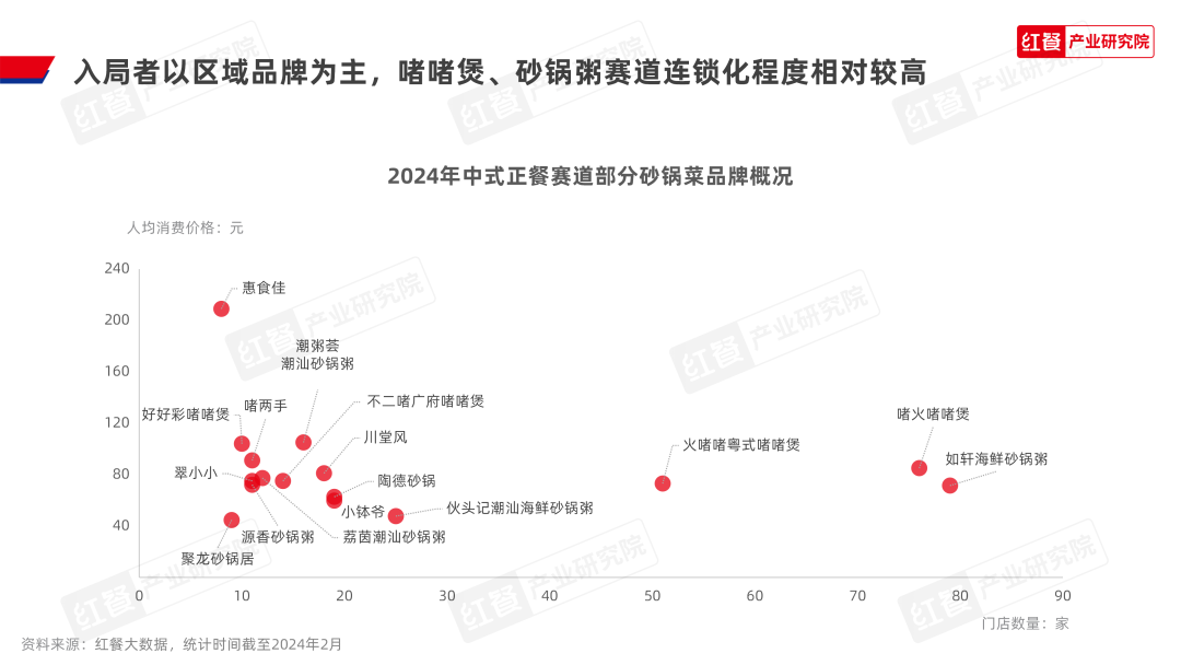 《砂锅菜发展报告2024》发布：砂锅菜迎来风口期，热潮席卷餐饮行业