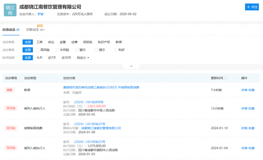 黄晓明代言的烤肉品牌被执行280万,法人已被限制高消费