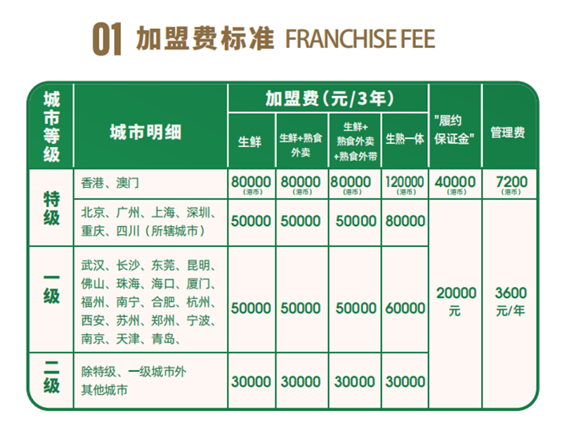袁记云吞饺子店加盟费多少,袁记云吞饺子加盟流程