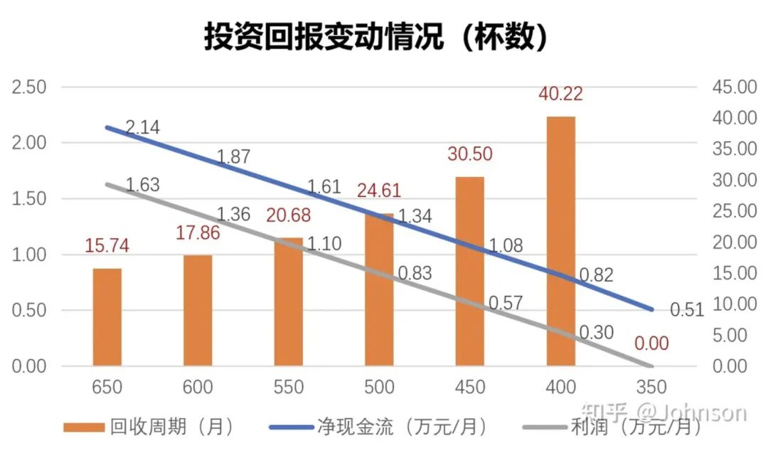 一年狂开“7000+”，库迪咖啡如何“卷”动整个咖啡市场