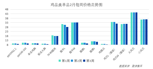 生猪价格走势偏弱!3月最新食材采购行情报告发布