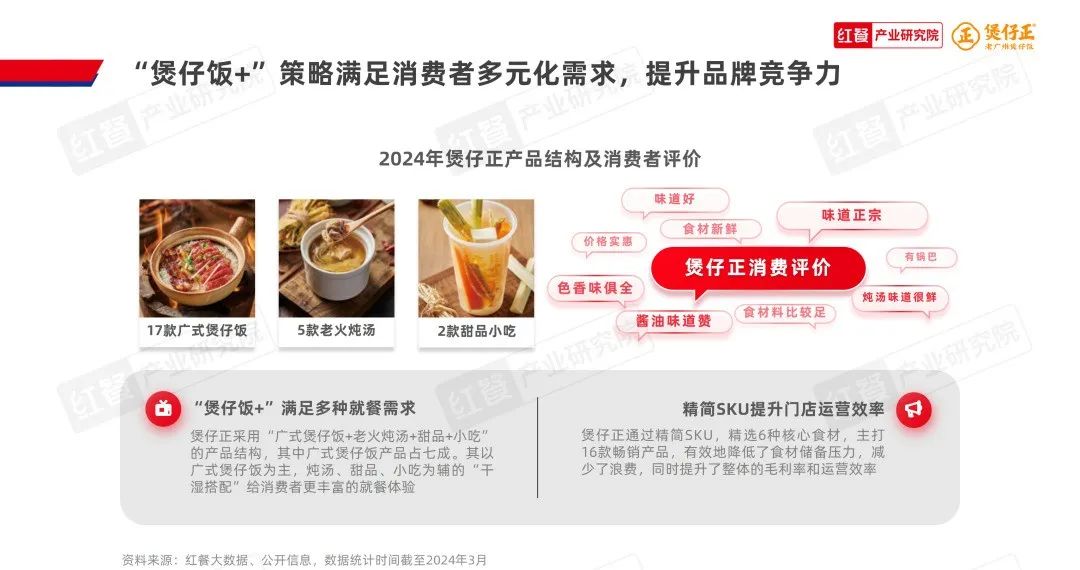 《煲仔饭品类发展报告2024》发布:赛道进入“精耕细作”阶段,多个区域霸主诞生