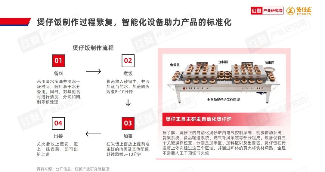 《煲仔饭品类发展报告2024》发布:赛道进入“精耕细作”阶段,多个区域霸主诞生