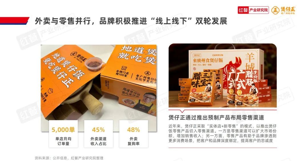 《煲仔饭品类发展报告2024》发布:赛道进入“精耕细作”阶段,多个区域霸主诞生