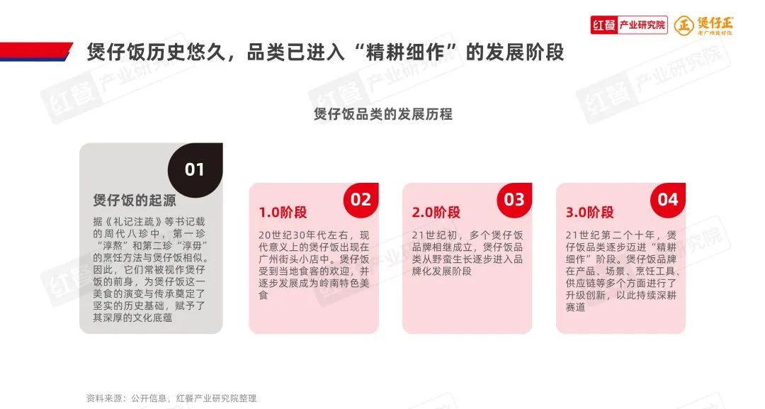 《煲仔饭品类发展报告2024》发布:赛道进入“精耕细作”阶段,多个区域霸主诞生