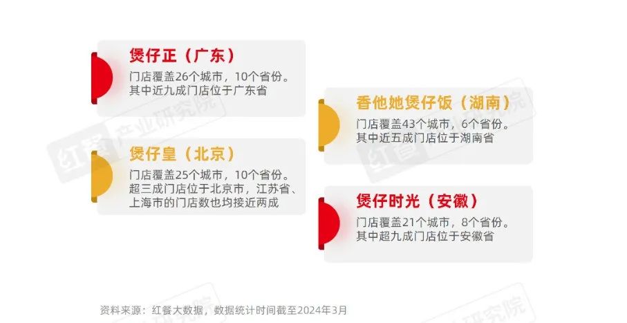 《煲仔饭品类发展报告2024》发布:赛道进入“精耕细作”阶段,多个区域霸主诞生