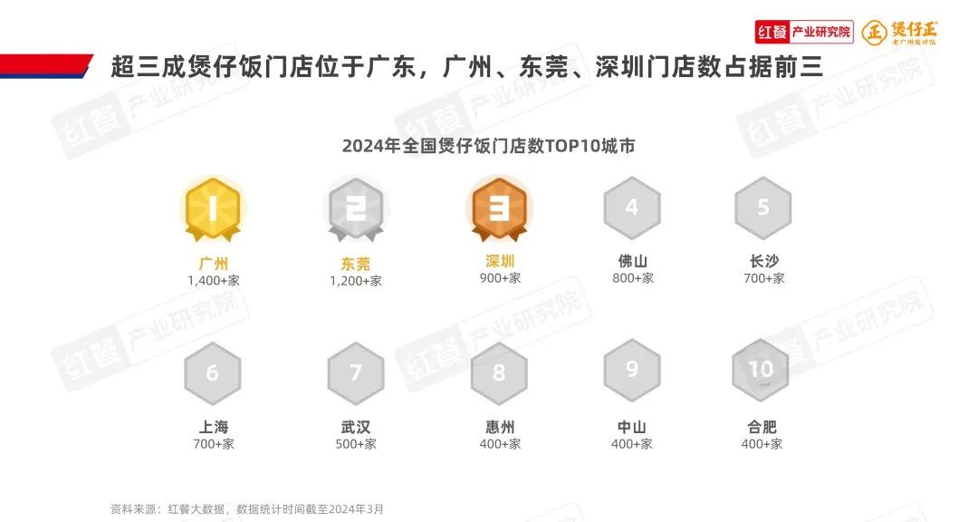 《煲仔饭品类发展报告2024》发布:赛道进入“精耕细作”阶段,多个区域霸主诞生