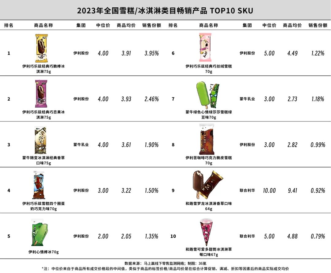 卖不动雪糕的不止钟薛高｜未来焦点