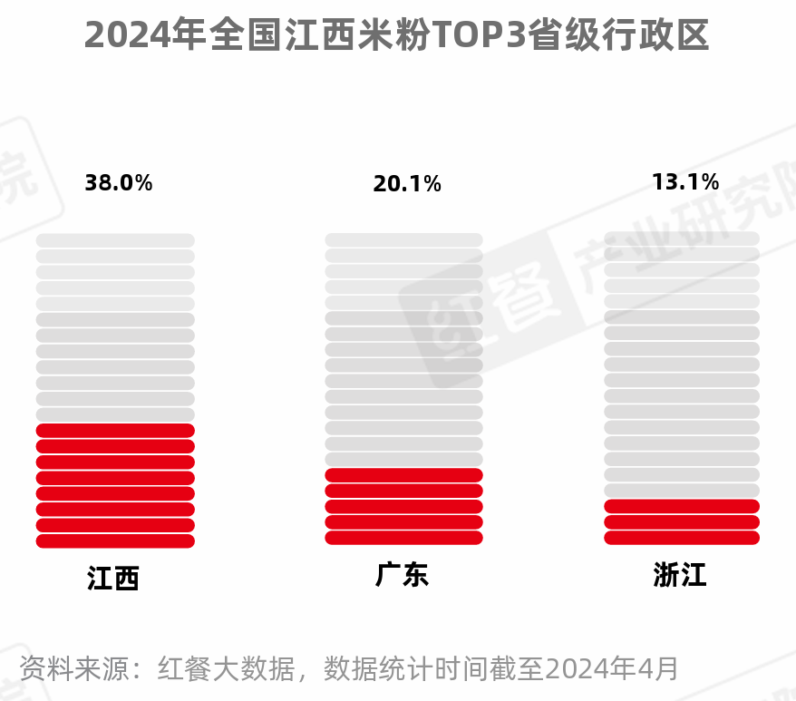 《米粉品类发展报告2024》发布:向千亿规模进军,赛道进一步细分