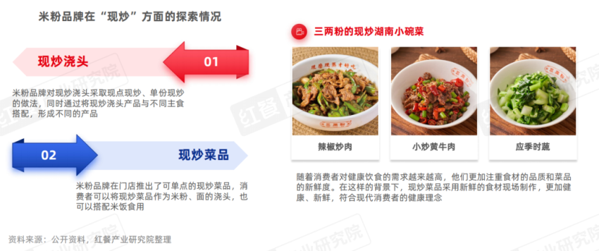 《米粉品类发展报告2024》发布:向千亿规模进军,赛道进一步细分