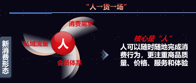 揭秘消费行业未来走向，三大趋势值得餐饮人关注