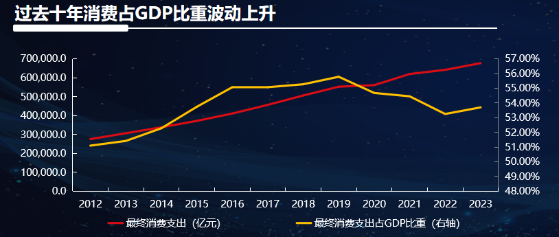 揭秘消费行业未来走向，三大趋势值得餐饮人关注