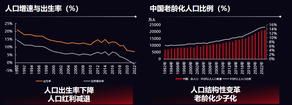揭秘消费行业未来走向，三大趋势值得餐饮人关注