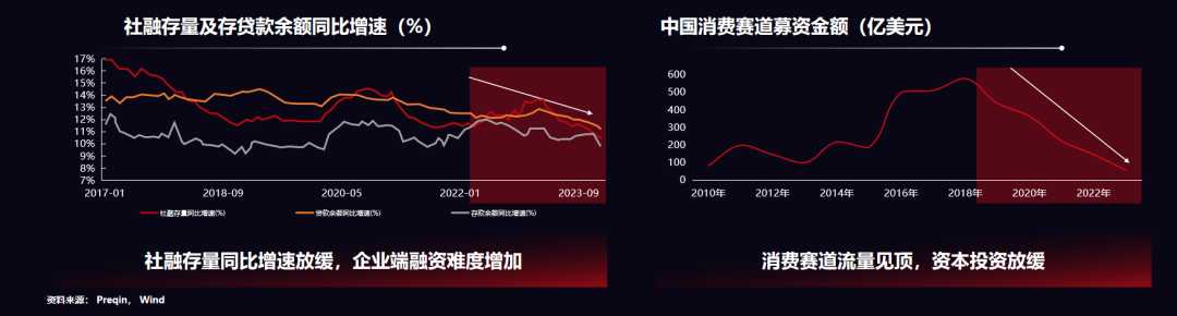 揭秘消费行业未来走向，三大趋势值得餐饮人关注
