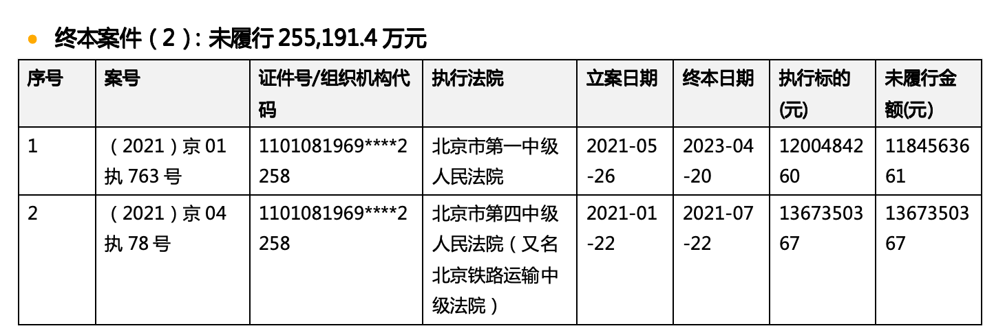 创始人陆正耀被强执近19亿元，库迪咖啡回应：没有影响