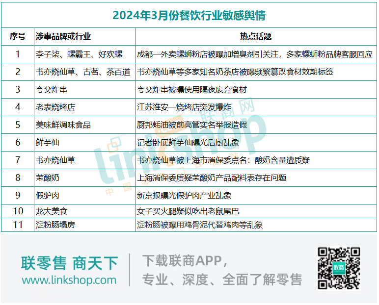 全面开源,老乡鸡回应预制菜问题的背后真相