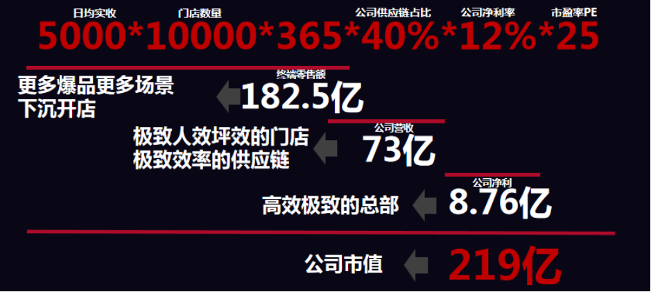 万店盈利智库陈志强:餐饮行业有望批量产生千亿富豪