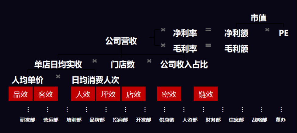 万店盈利智库陈志强:餐饮行业有望批量产生千亿富豪