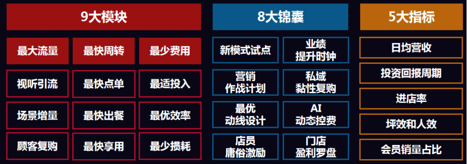 万店盈利智库陈志强:餐饮行业有望批量产生千亿富豪