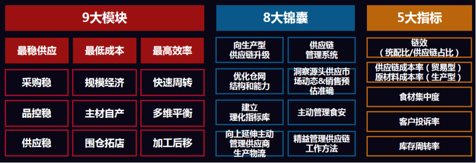 万店盈利智库陈志强:餐饮行业有望批量产生千亿富豪