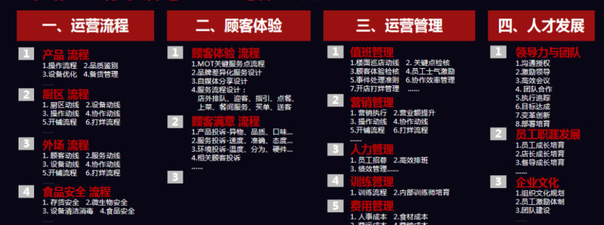 万店盈利智库陈志强:餐饮行业有望批量产生千亿富豪