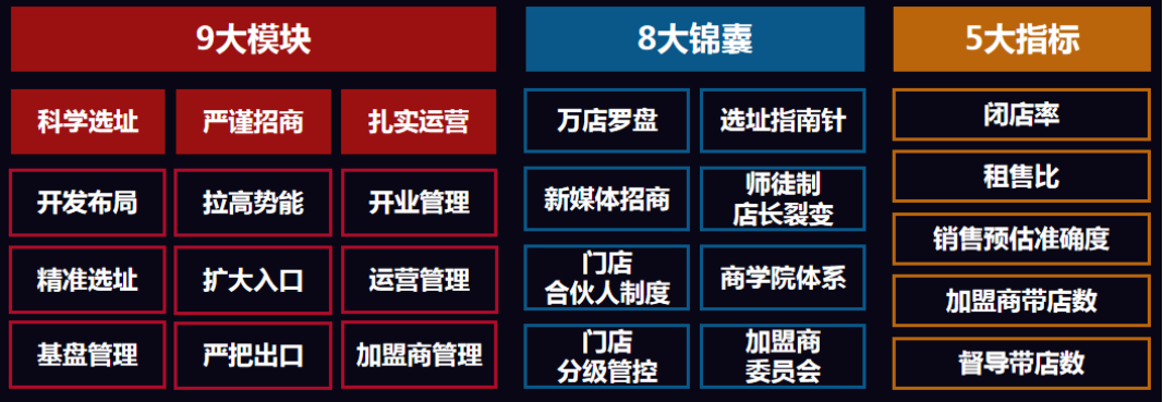 万店盈利智库陈志强:餐饮行业有望批量产生千亿富豪