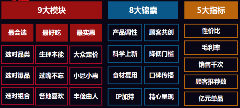 万店盈利智库陈志强:餐饮行业有望批量产生千亿富豪