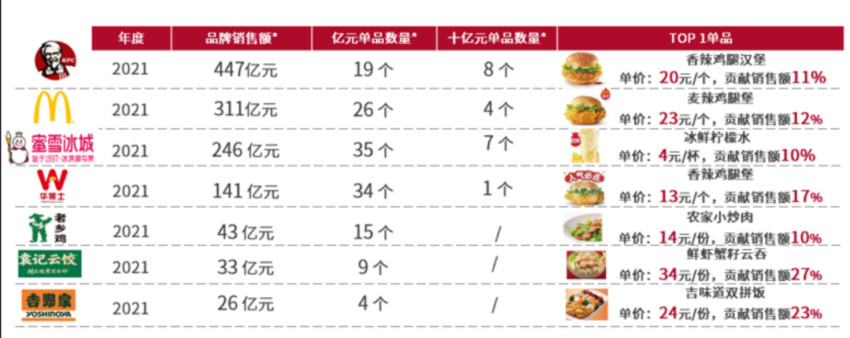 万店盈利智库陈志强:餐饮行业有望批量产生千亿富豪