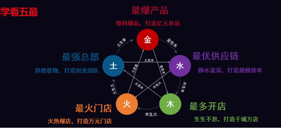 万店盈利智库陈志强:餐饮行业有望批量产生千亿富豪