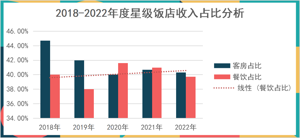 麻辣烫带火天水旅游！餐饮救市或解高端酒店困局