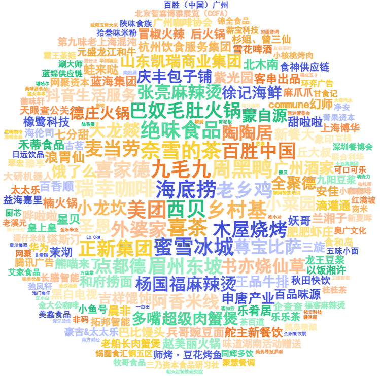 诚邀共创者!《中国餐饮供应链指南2024》编撰工作火热进行中!