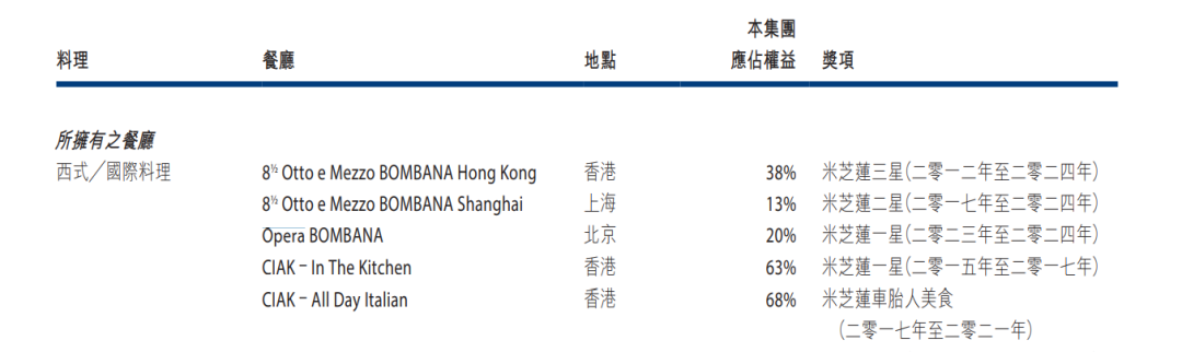北京知名餐厅突然闭店,供应商称欠款约400万元