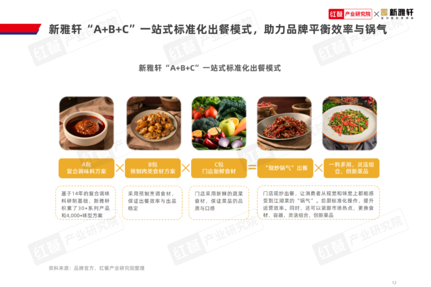 《江湖菜发展报告2024》发布:江湖菜赛道进入稳步扩张期,赛道进一步挖掘潜力大