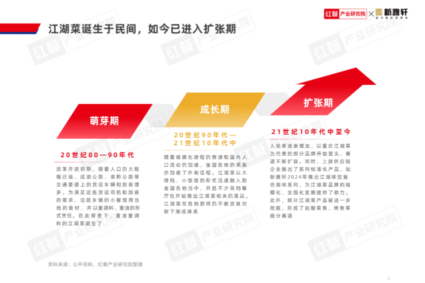 《江湖菜发展报告2024》发布:江湖菜赛道进入稳步扩张期,赛道进一步挖掘潜力大