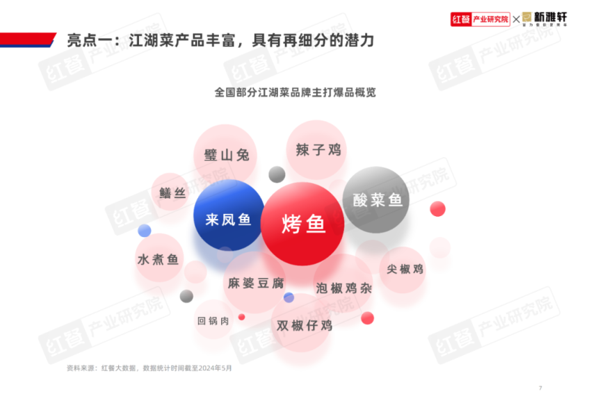 《江湖菜发展报告2024》发布:江湖菜赛道进入稳步扩张期,赛道进一步挖掘潜力大