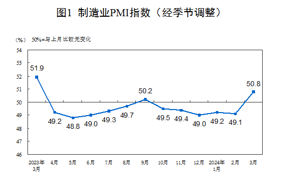 猪肉价格上行,牛肉行情弱稳运行!最新食材报告发布