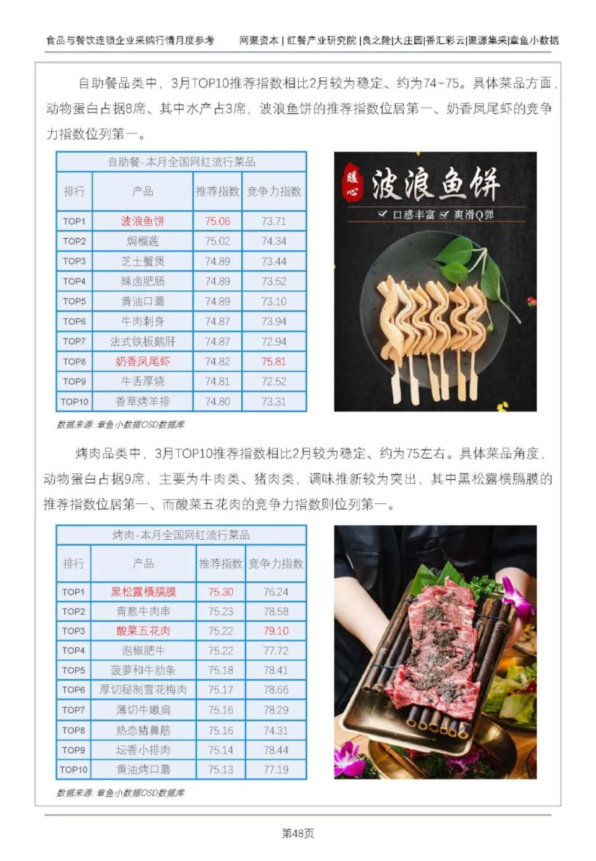 猪肉价格上行,牛肉行情弱稳运行!最新食材报告发布