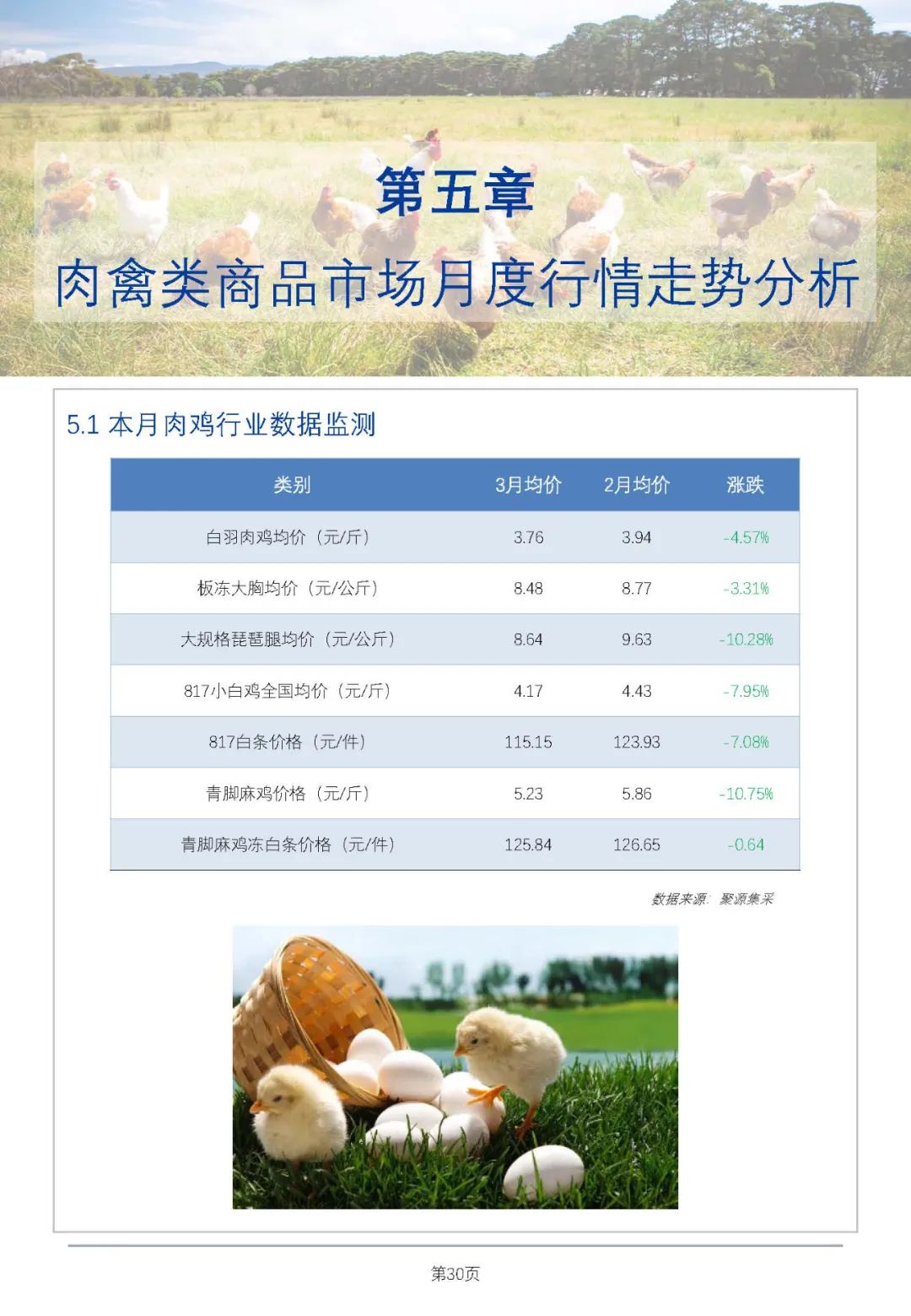 猪肉价格上行,牛肉行情弱稳运行!最新食材报告发布